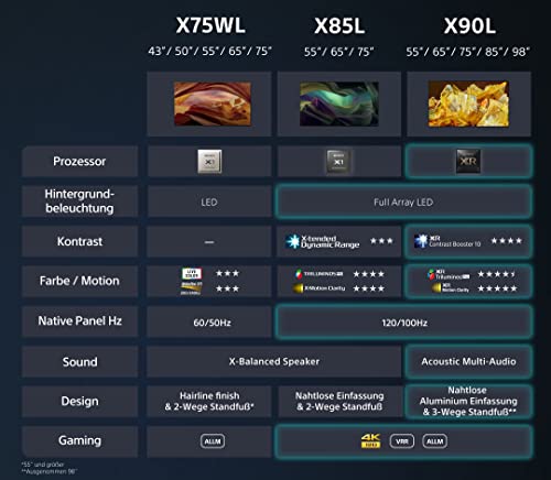 Sony BRAVIA, KD-75X75WL, 75 Zoll Fernseher, LED, 4K HDR, Google TV, Smart TV, Works with Alexa, BRAVIA CORE, HDMI 2.1, Gaming-Menü mit ALLM