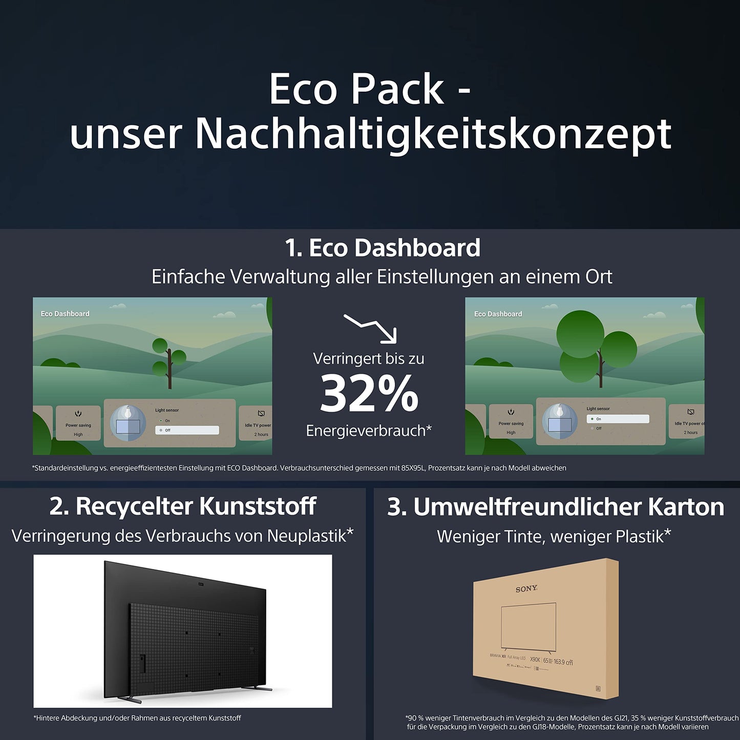 Sony BRAVIA, KD-75X75WL, 75 Zoll Fernseher, LED, 4K HDR, Google TV, Smart TV, Works with Alexa, BRAVIA CORE, HDMI 2.1, Gaming-Menü mit ALLM